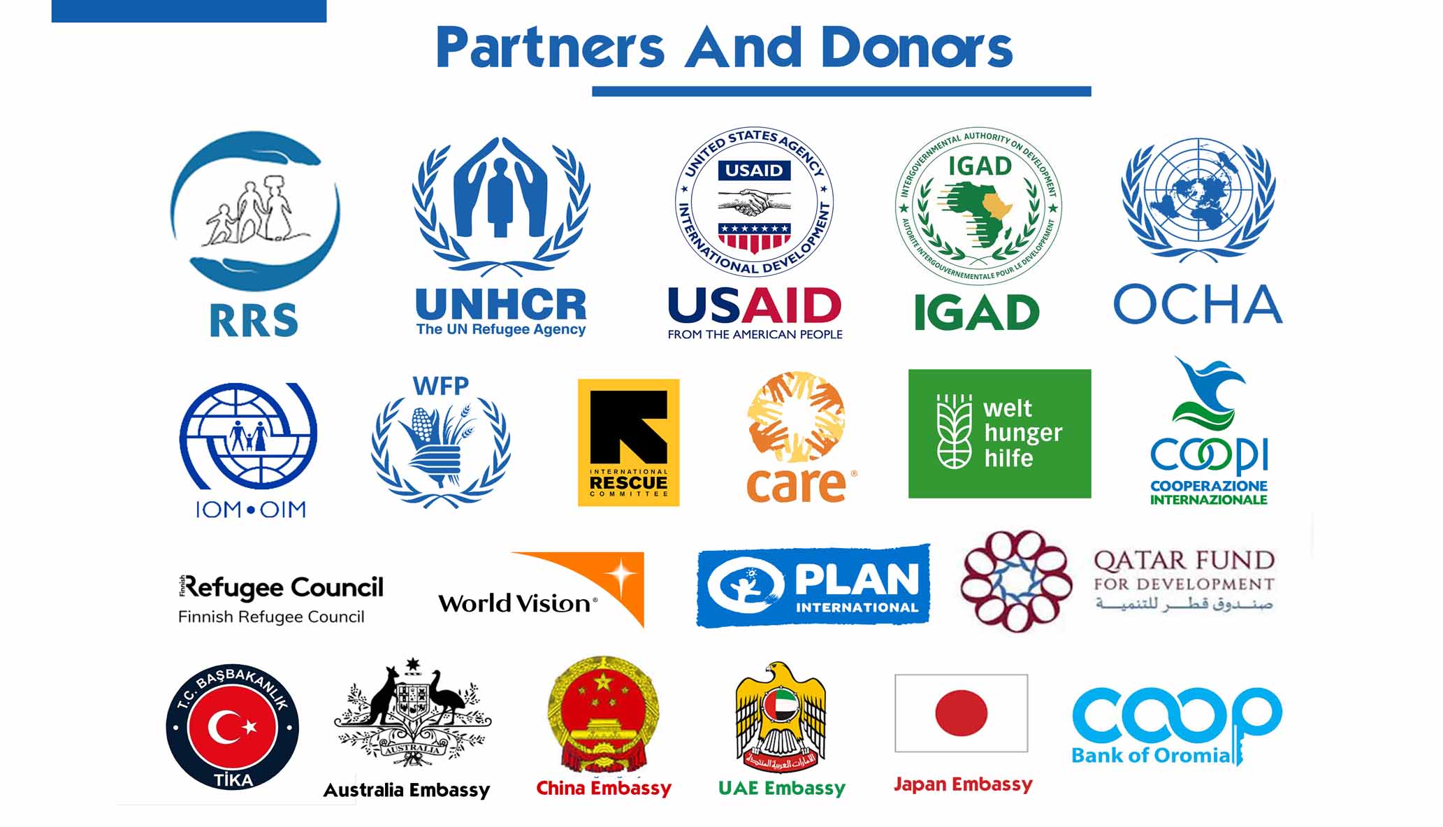 ANE Donors and Partners